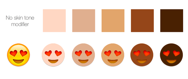 Unicode 8.0 skin tone modifiers