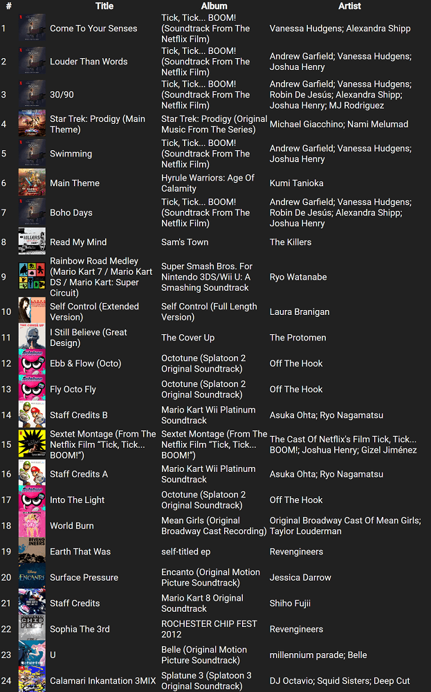 1 through 24 of Zachary's top 100 songs for 2022.