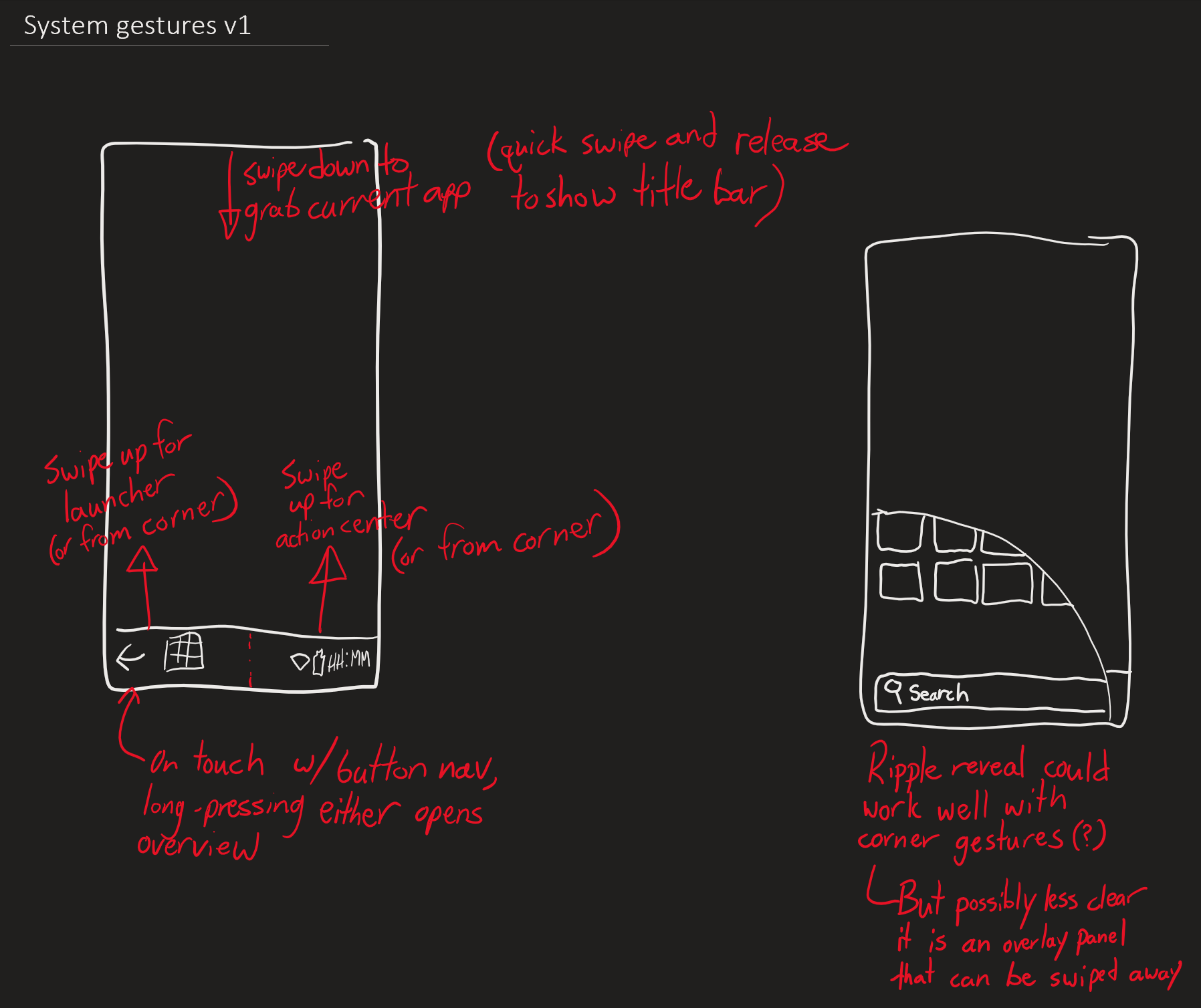 A sketch titled, System gestures v1.  Swipe down to grab current app.  Quick swipe and release to show title bar.  Swipe up on the bottom-left for launcher.  Swipe up from bottom-right for action center.  The bottom bar has back and app launcher buttons on the left and system icons and clock on the right.