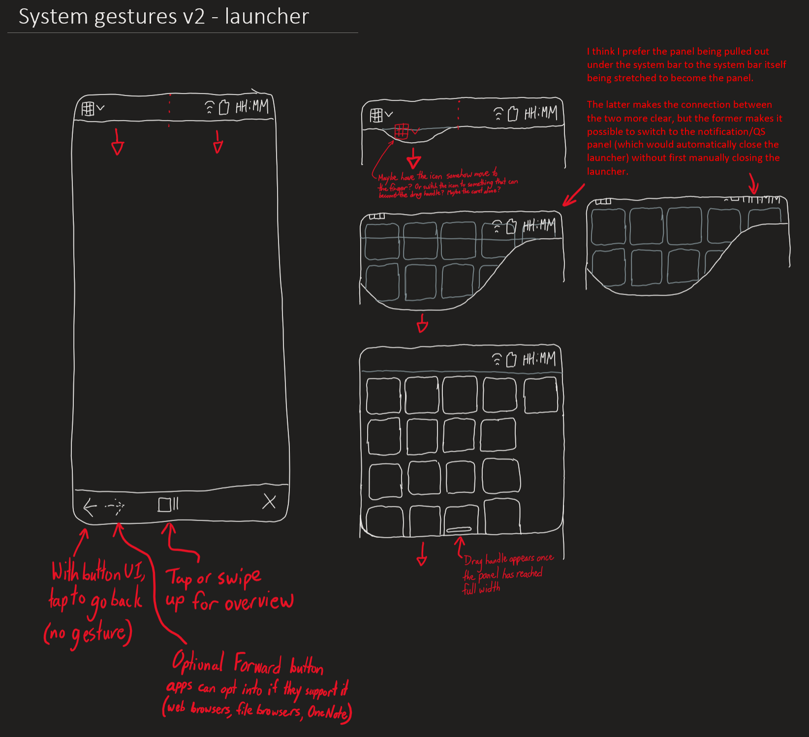 A sketch titled, System gestures v2 - launcher.  The status bar is now at the top.  Swipe down from the top-left to pull a ripple down that expands into the launcher.  I think I prefer the panel being pull out under the system bar to the system bar itself being stretched to become the panel.  The latter makes the connection between the two more clear, but the former makes it possible to switch to the notification/QS panel without first closing the launcher.  The bottom bar contains window controls, with back and optional forward button at the left, overview button in the middle, and close button at the right.
