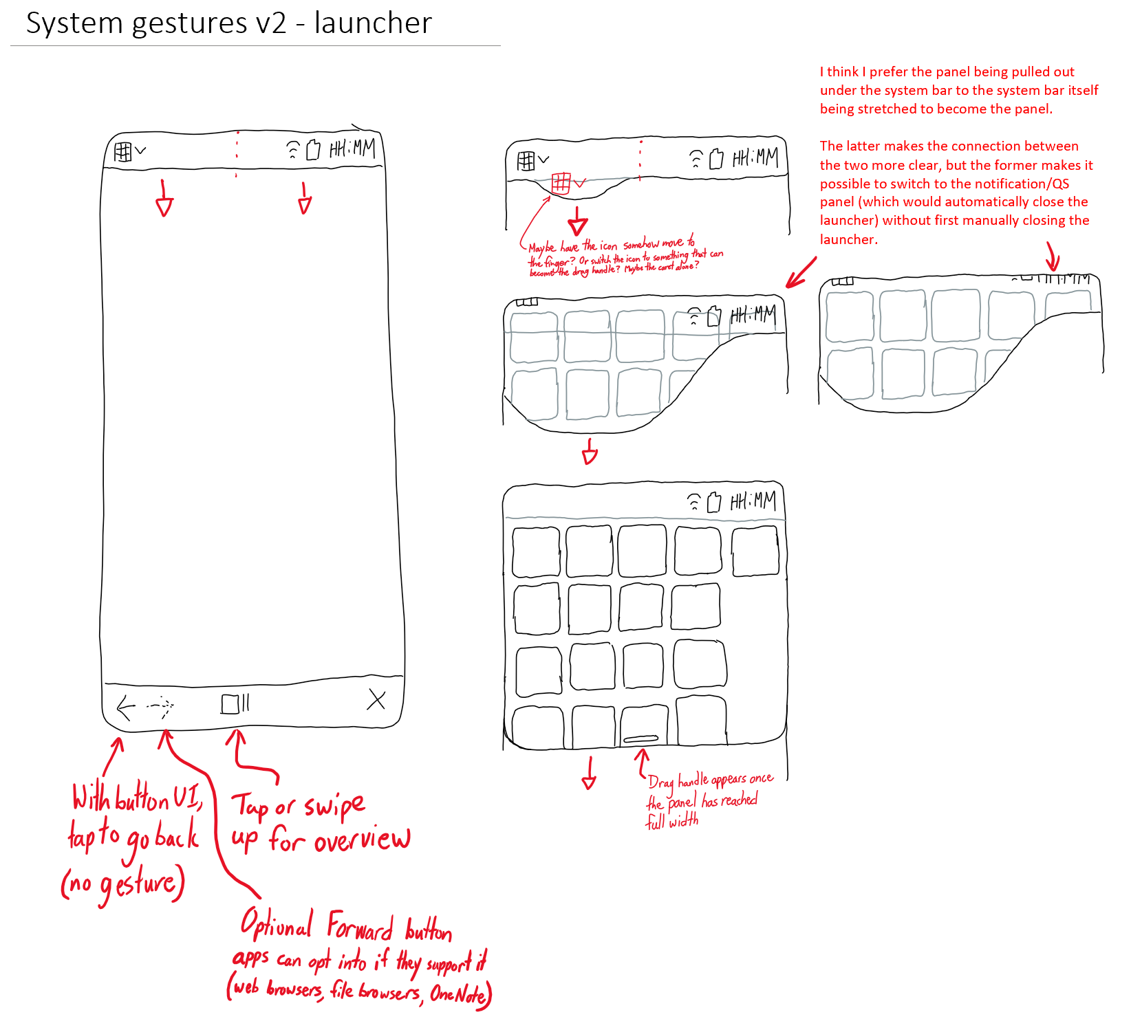 A sketch titled, System gestures v2 - launcher.  The status bar is now at the top.  Swipe down from the top-left to pull a ripple down that expands into the launcher.  I think I prefer the panel being pull out under the system bar to the system bar itself being stretched to become the panel.  The latter makes the connection between the two more clear, but the former makes it possible to switch to the notification/QS panel without first closing the launcher.  The bottom bar contains window controls, with back and optional forward button at the left, overview button in the middle, and close button at the right.