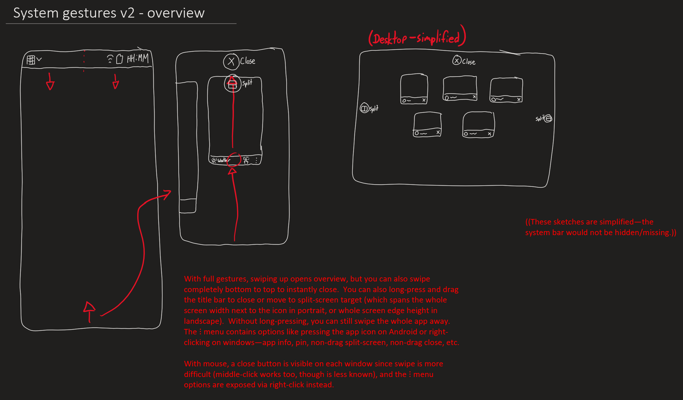 A sketch titled, System gestures v2 - overview.  Swiping up from the bottom opens the ovierview view, but you can also swipe completely bottom to top to instantly close.  In overview, you can long-press and drag the title bar to close or move to split-screen target.  An ellipsis menu or right-click contains options to access info, pin, or split-screen or close without dragging.