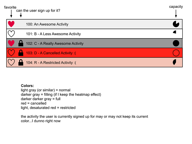 A mock-up of a new eighth period list shows activities from white to dark gray, indicating capacity.  Cancelled activities show in bold red, and restricted activities show in light red.  Pie chart icons also indicate how full activities are, and lock icons indicate activities the user cannot select.  A heart icon at the left side of each row allows the activity to be set or unset as a favorite.