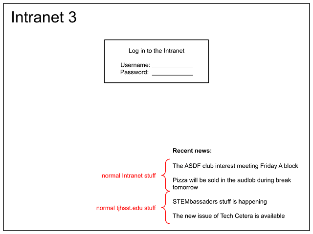 A mock-up of the Intranet 3 login page has the layout of the Intranet 2 login page, but with news from the Intranet and the TJ website at the bottom right corner.