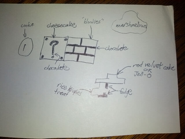 A sketch of the planned scene, labeled with what to use for each part.